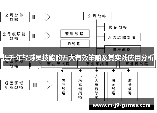 提升年轻球员技能的五大有效策略及其实践应用分析