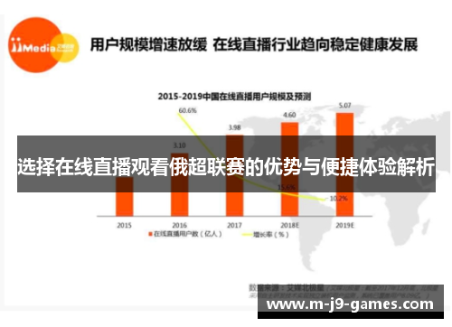 选择在线直播观看俄超联赛的优势与便捷体验解析