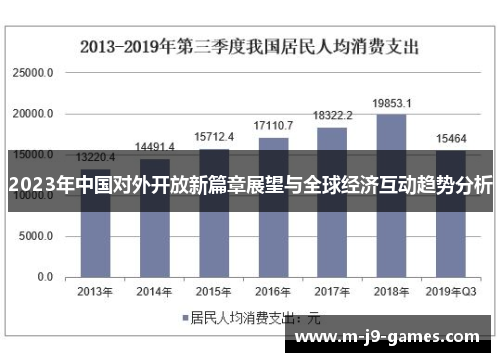 2023年中国对外开放新篇章展望与全球经济互动趋势分析