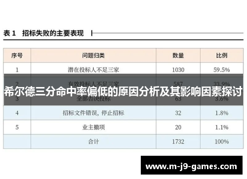 希尔德三分命中率偏低的原因分析及其影响因素探讨