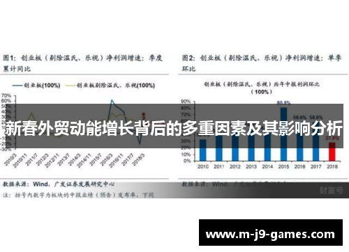 新春外贸动能增长背后的多重因素及其影响分析