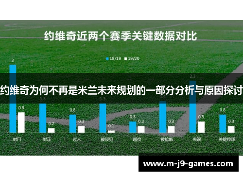 约维奇为何不再是米兰未来规划的一部分分析与原因探讨