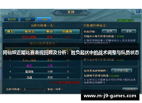阿仙奴近期比赛表现回顾及分析:胜负起伏中的战术调整与队员状态 阿仙奴近期比赛表现回顾及分析:胜负起伏中的战术调整与队员状态
