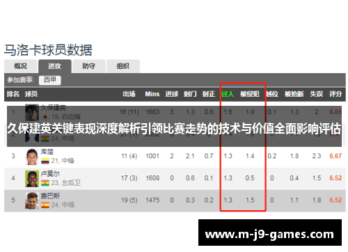 久保建英关键表现深度解析引领比赛走势的技术与价值全面影响评估