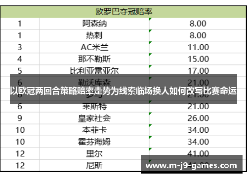 以欧冠两回合策略赔率走势为线索临场换人如何改写比赛命运 以欧冠两回合策略赔率走势为线索临场换人如何改写比赛命运