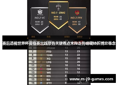 赛后透视世界杯资格赛出线形势关键看点末段走势暗藏转折博弈悬念