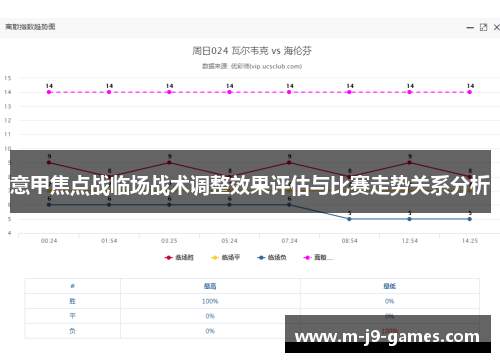 意甲焦点战临场战术调整效果评估与比赛走势关系分析